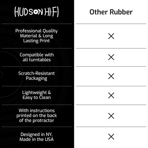 Comparison chart of Hudson Hi-Fi features vs Other Rubber, highlighting quality, compatibility, packaging, and design.