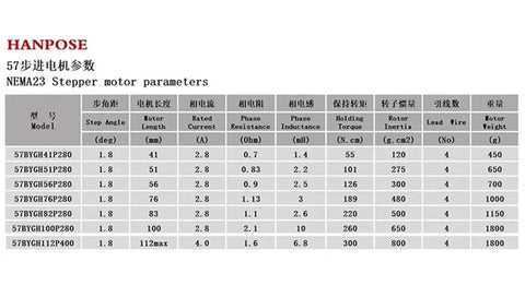 Front view of HANPOSE NEMA23 stepper motor parameter table showing model list and specs (1.8° steps, 41–112 mm length, 2.8 A).