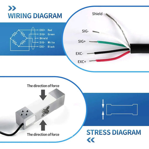 Wiring and stress diagrams for Single Point Load Cell For Weighing Platforms, Heavy Duty Rectangle Cantilever Sensor, 0 to 350KG Capacity.