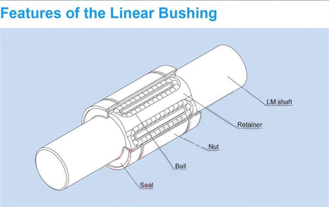 Diagram showing features of 8 Mm Inner Diameter 15 Mm Outer Diameter 24 Mm Length Ball Bearing Bushing on LM shaft with seal and retainer labeled.