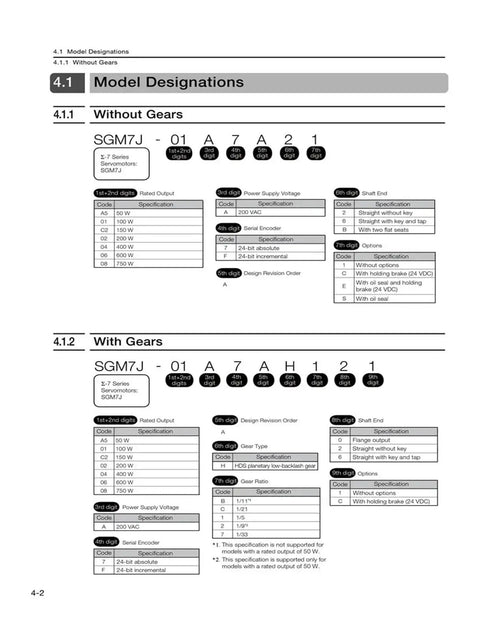 Front view of a manual page showing SGM7J servo motor model designations, with and without gears and rating tables.