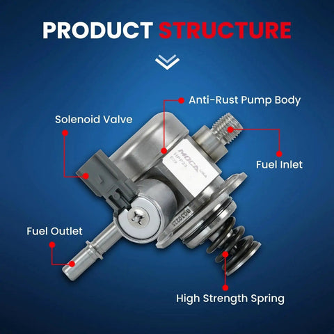 Diagram showing High Pressure Fuel Pump Replacement Fits Buick Regal 2.0L 2014 2017 And Chevrolet Impala 2.5L 2014 2019 features