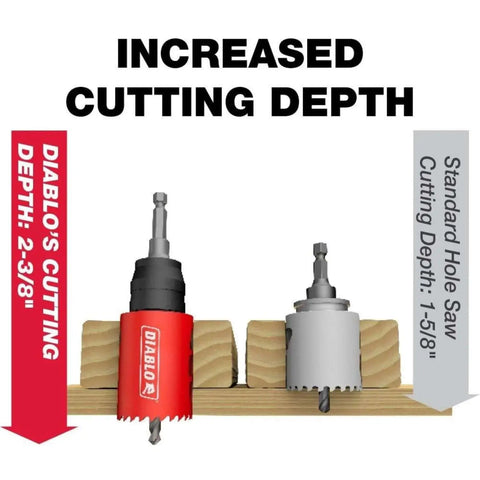 Bi Metal Hole Saw With Variable Tooth Design For Faster Cuts And Deep Drilling Power, Snap Lock Plus Mandrel System Compatible, 3 Inch Diameter And 2-3/8 Inch Cutting Depth, DHS3000 Diablo next to standard hole saw showing increased cutting depth
