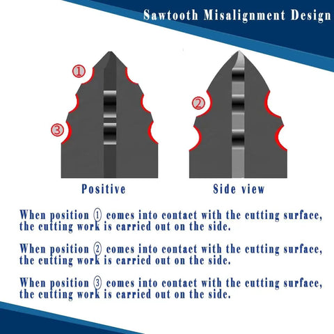 Diagram showing the sawtooth misalignment design of the Crisscross Serrated Tip Masonry Drill Bit Set 10 Piece Red Eccentric Bits