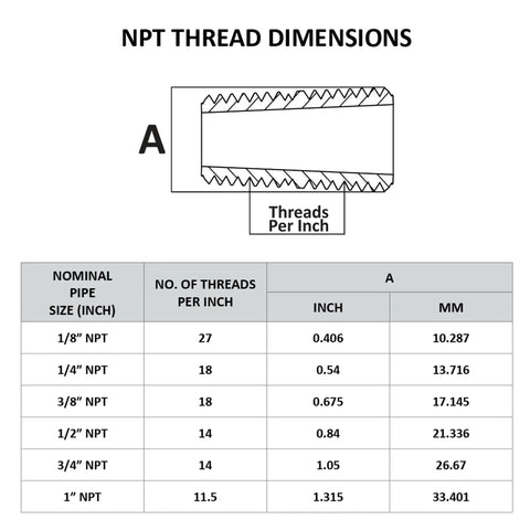 NPT thread dimensions chart for pipes, showing thread count per inch and size in inches and mm, relevant to Brass 45 Degree Street Elbow.
