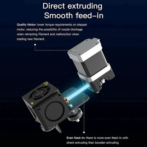 Plug-and-Play Direct Drive Extruder Kit for Ender 3 Series showing 42-40 Stepper Motor Hotend with flexible TPU support.