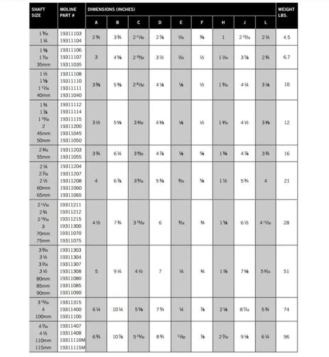 Dimensions chart for Heavy Duty 2 Inch Type E Four Bolt Flange Bearing with Double Taper Roller Bearings, Moline part numbers listed