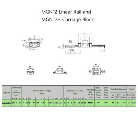 Diagram of 200mm Stainless Steel MGN12 Linear Rail Guide with MGN12H Carriage Block for 3D Printers and CNC Machines.
