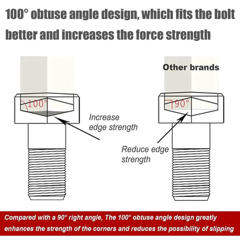 Illustration comparing 100° obtuse angle bolt design with standard 90° angle for increased strength in Two Piece Tool Bundle with ST5211 Pin Removal Kit and ST5212 22 Piece Allen Wrench Set plus SAE Metric Ball End Hex Key Set in S2 Alloy Steel HRC 58-62 for auto repair and DIY pro gear.