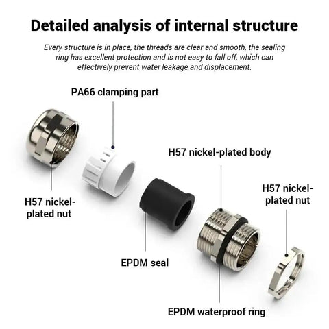 Detailed analysis of Cable Gland NPT1 Half Inch Nickel Plated Brass Waterproof Glands IP68 Adjustable Connector components