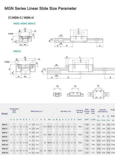 MGN series linear slide size parameters for Mini Linear Rail Guide Kit 2 Pcs MGN12 Rails With 2 Pcs MGN12-H Carriage Blocks, 1000mm.