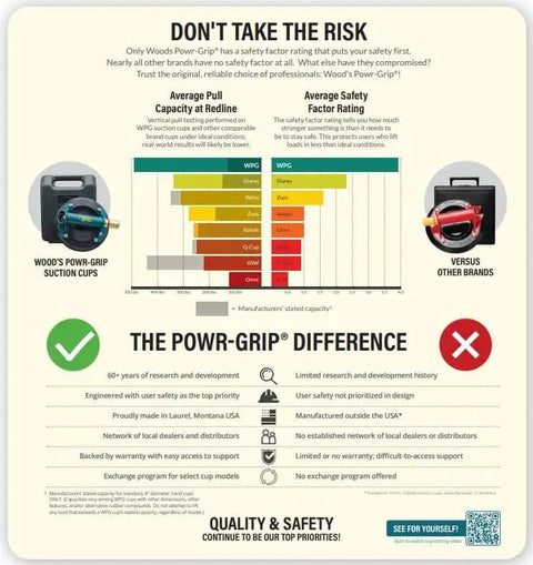 Comparison infographic showing safety and quality features of Woods Powr-Grip suction cups versus other brands.