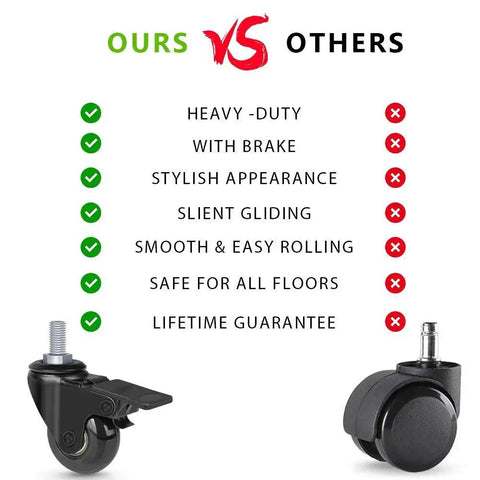 Comparison of 2 Inch Swivel Caster Wheels With Locking Brake against others, highlighting features like heavy-duty, stylish look, and silent gliding.