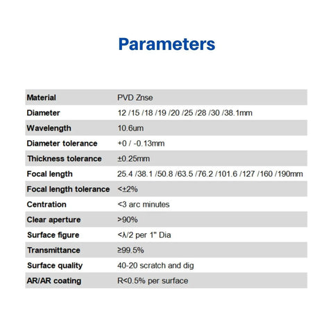 CO2 Laser Lens 20mm Diameter ZnSe PVD Coated, 50.8mm Focal Length, specifications sheet with parameters and tolerances.