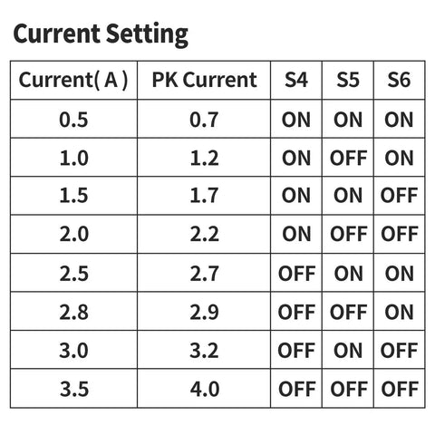 Current setting table for 2 Pack TB6600 Stepper Motor Driver Controller For Nema 17 23 14 CNC Machines 4A 32 Subdivisions High Precision Driver