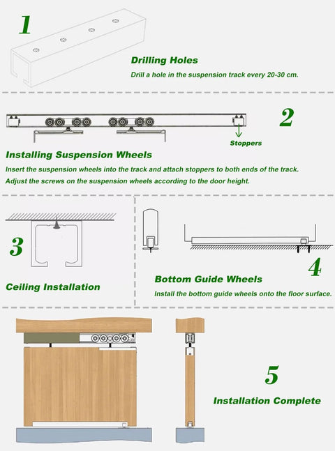 Step-by-step installation guide for the Double Sliding Door Track Hardware Kit For Bypass Doors For Three Quarter To One Inch Doors.