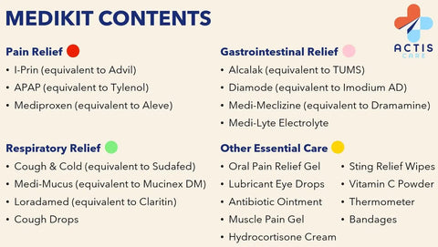 Grab And Go Travel Medical Kit contents list showing medications for pain, cold, allergy, stomach, with 20 essential unit-dose packets.