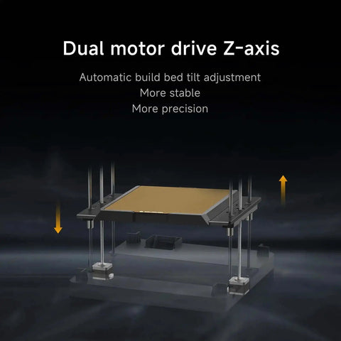 Rocket Fast 3D Printer With Auto Leveling And Camera, Dual Z Axis CoreXY showing dual motor drive Z-axis with tilt adjustment.