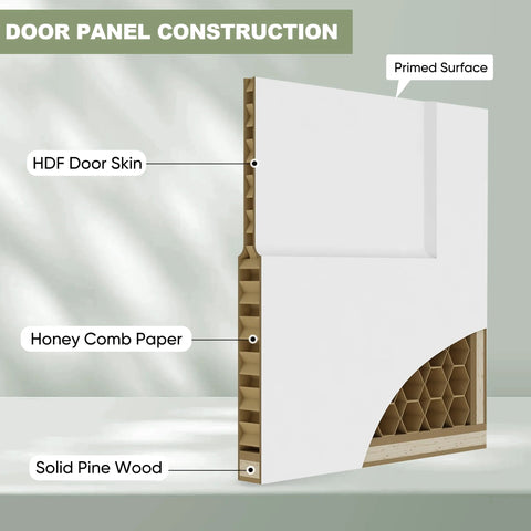 Two Panel Bifold Barn Door Set 30 By 84 Inches With Hollow Core MDF Molded Panels Primed Surface Ready To Paint construction details.