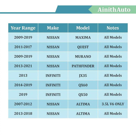 Model compatibility chart for Front Wheel Hub Bearing Assembly 513296 featuring Infiniti and Nissan vehicles from 2007 to 2021.