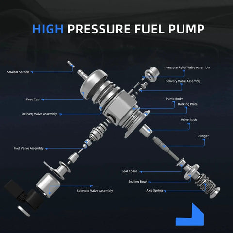 Diagram of a High Pressure Fuel Pump For Chevy Impala 2014 2019 Malibu 2013 2015 Malibu Limited 2016 Buick Regal 2014 2017 L4 2.0L And 2.5L Replacement HM10075 12651170 12658481 12674 M73116 GDP104 FI1521 with labeled parts including delivery valve assembly and plunger.
