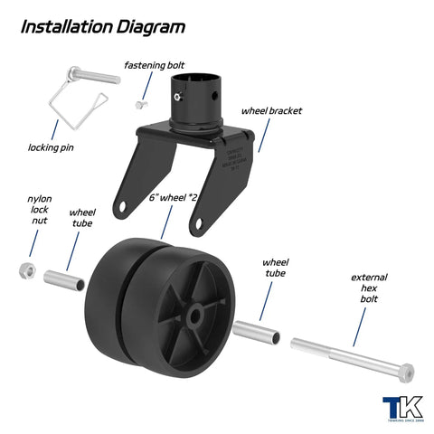 Installation diagram of 2000 Lb Dual 6 Inch Trailer Jack Swivel Caster With Pin For 2 Inch Tubes Wheel Replacement.