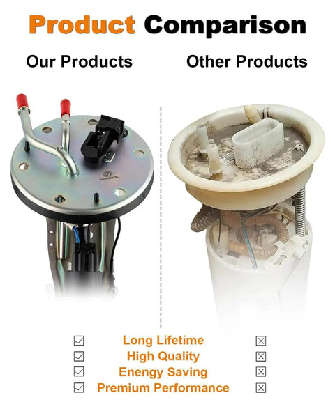 Product comparison showing Electric Fuel Pump Assembly For 1996 2000 Honda Civic 1.6L, 1997 2000 Acura EL 1.6L, And 1996 2001 Acura Integra 1.6L D16 Gas.