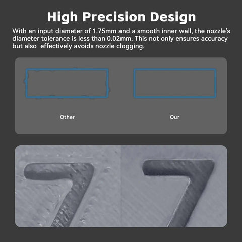 Comparison of nozzle precision for 2 Pack All Metal Hotend Replacement for Kobra 3 and Kobra 3 V2 Combo 3D Printers with close-up view