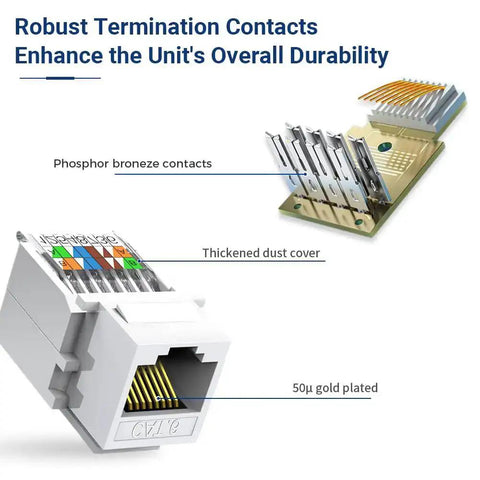 Robust termination of Cat6 RJ45 Keystone Jacks Toolless 12-Pack, featuring thickened dust covers and phosphor bronze contacts