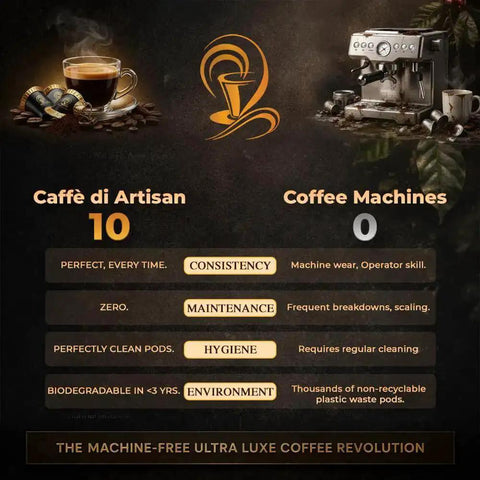 Comparison chart between Caffè di Artisan liquid coffee pods and traditional coffee machines, highlighting key differences in performance and impact.