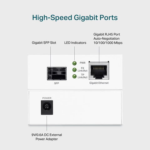 Gigabit Fiber To Ethernet Media Converter With SFP To RJ45 1000Base SX LX Fiber To Copper Auto Negotiation front view with ports