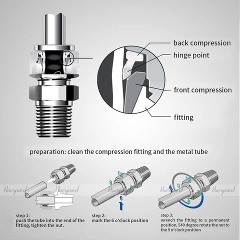 Horiznext 5/16 in stainless steel compression fitting for tubing with cutaway showing back/front compression