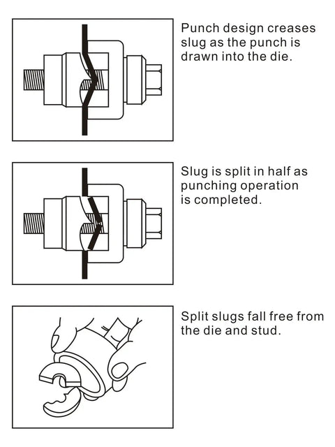 Illustration showing operation of Manual Knockout Hole Punch Kit For Electrical Conduit One Half To Two Inch Heavy Duty Handheld Die Set.