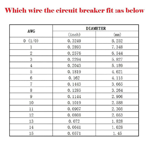 Wire gauge compatibility chart for 40 Amp Inline Circuit Breaker With Manual Reset Fuse Holder