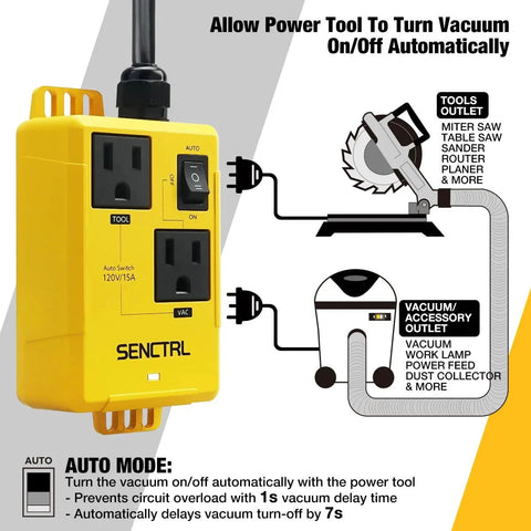 Automatic Vacuum Switch For Power Tools And Table Saws From SENCTRL with auto on/off, manual mode, load sensing for vacuums.
