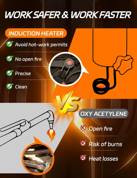 Comparison of induction heater vs oxy-acetylene for bolt removal showing safety and efficiency differences.