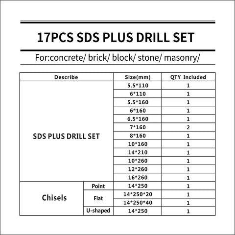 Heavy Duty Pro Grade 17 Piece SDS Plus Rotary Hammer Drill Bits Set With Chisels For Concrete And Masonry chart