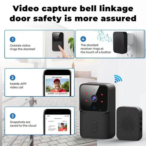 Wireless Doorbell With Camera 150M Range Indoor Receiver Smart Doorbell Cam With Two Way Talk Real Time Alerts Night Vision