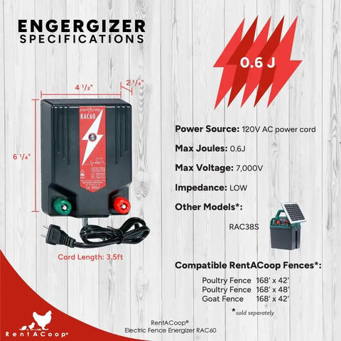 Electric Poultry Netting Accessory Set With 0.6 Joule Fence Charger specifications, showing power source and compatible fences.