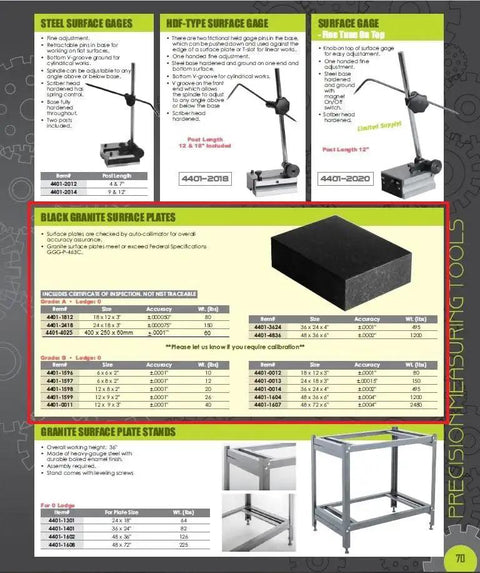 Granite Surface Plate With Precision Ground Top For Ultra Flatness And Stability Grade B Metrology Plate 12 Inch By 9 Inch By 3 Inch Flatness Tolerance 0.0001 Inch Includes Certificate Of Inspection Federal Spec GGG-P-463C Compliant HHIP