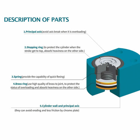 Cutaway view of Low Profile 5 Ton Hydraulic Ram Cylinder With 7mm Stroke For Confined Spaces, highlighting internal parts.