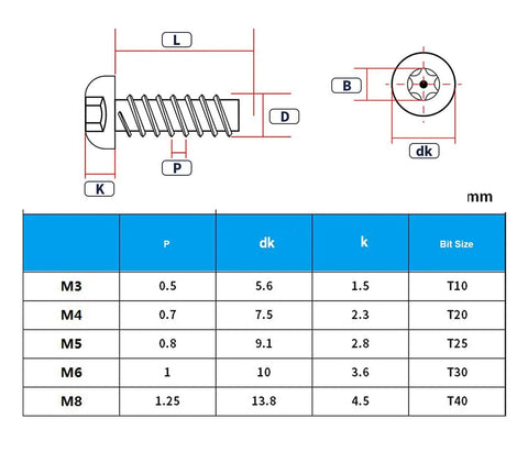 Diagram and table showing various sizes of M3 to M8 screws with Torx bit sizes, including M4 T20 for 50 Piece M4 Torx Security Screws Set With T20 Wrench, Tamper Proof, Stainless Steel 304, M4x6mm To M4x16mm Button Head Screws Assortment Kit For Heavy Duty Everyday Fastening.