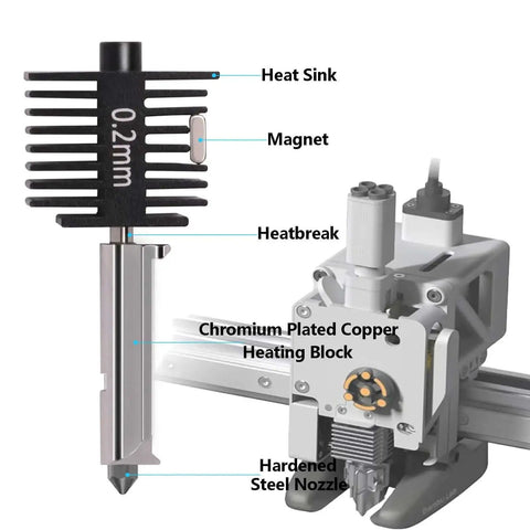 Hotend Upgrade Kit For A1 Mini And A1 3D Printers with labeled parts including 0.2mm hardened steel nozzle, heat sink, and heating block