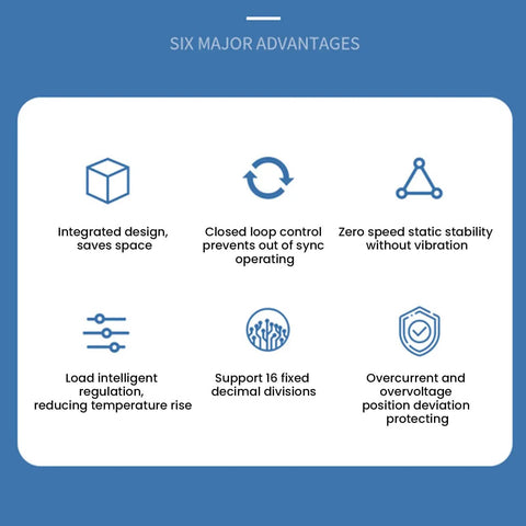 Six major advantages of Integrated Closed Loop Servo Stepper Motor 2.0Nm with 1000 Line Encoder for CNC Machines and 3D Printers