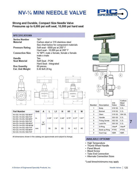 NV-¼ Mini Needle Valve, 316 SS straight valve with hydraulic service seat; 1/4 NPT x 1/4 NPT, 10000 psi (front view).