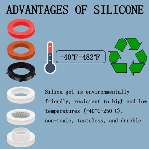 Advantages of silicone gasket materials showing temperature range from -40°F to 482°F with various gasket images and eco-friendly symbol.