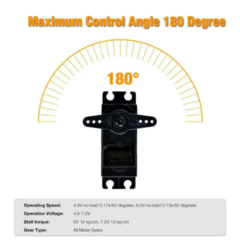 MG995 Digital RC Servo Motor with 180-degree control angle, high speed torque, metal gears, and operating specifications displayed.