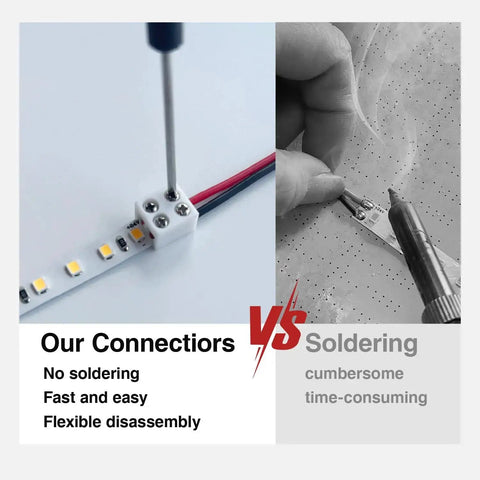 Image comparing 30 Pack Solderless LED Tape Light Connectors With Screw Terminal Blocks 2 Pin 10mm and traditional soldering.