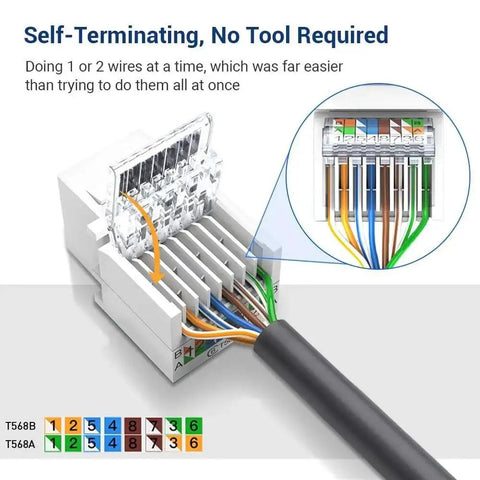10-Pack Tool-Less Cat6 RJ45 Keystone Jacks with cable wires for easy termination, no punch-down tool needed, white finish.
