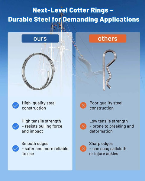 Comparison of high-quality cotter rings with smooth edges and low-quality alternatives for marine and trailer use
